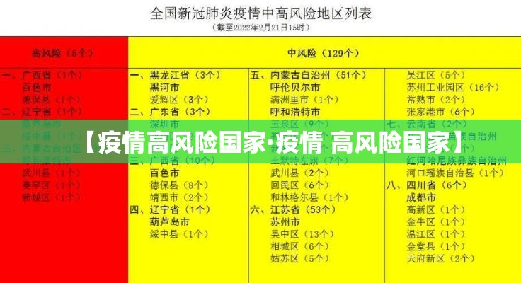 【疫情高风险国家·疫情 高风险国家】