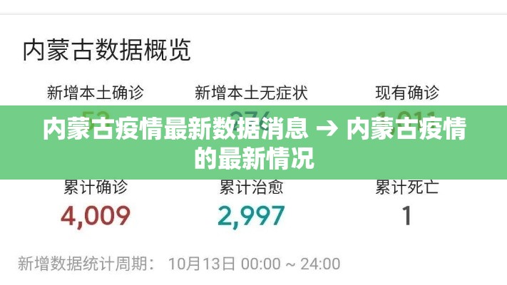 内蒙古疫情最新数据消息 → 内蒙古疫情的最新情况