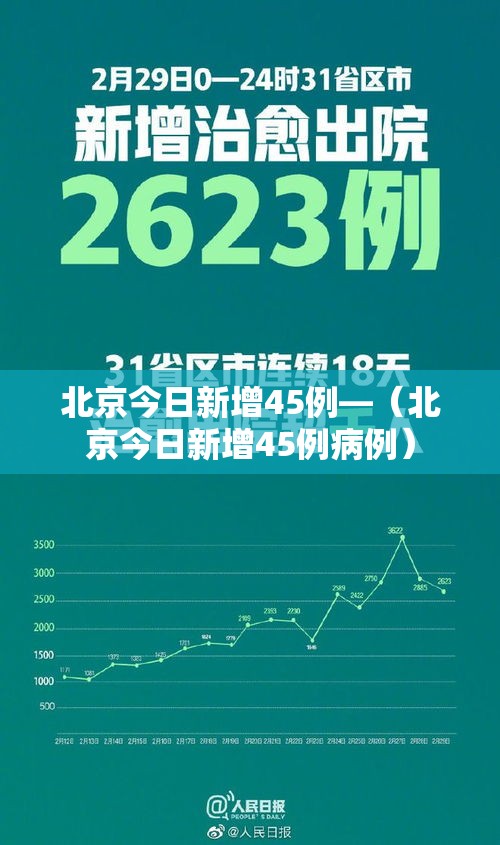 北京今日新增45例—（北京今日新增45例病例）