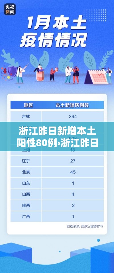 浙江昨日新增本土阳性80例›浙江昨日新增61例本土确诊