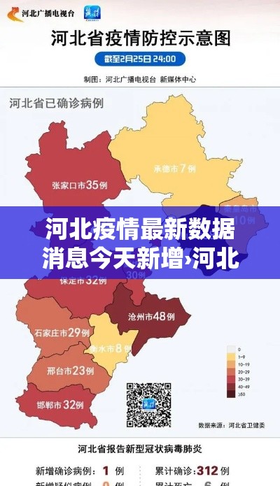 河北疫情最新数据消息今天新增›河北疫情最新情况今日新增