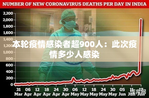 本轮疫情感染者超900人：此次疫情多少人感染