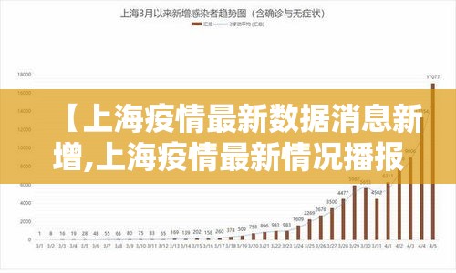 【上海疫情最新数据消息新增,上海疫情最新情况播报新增】