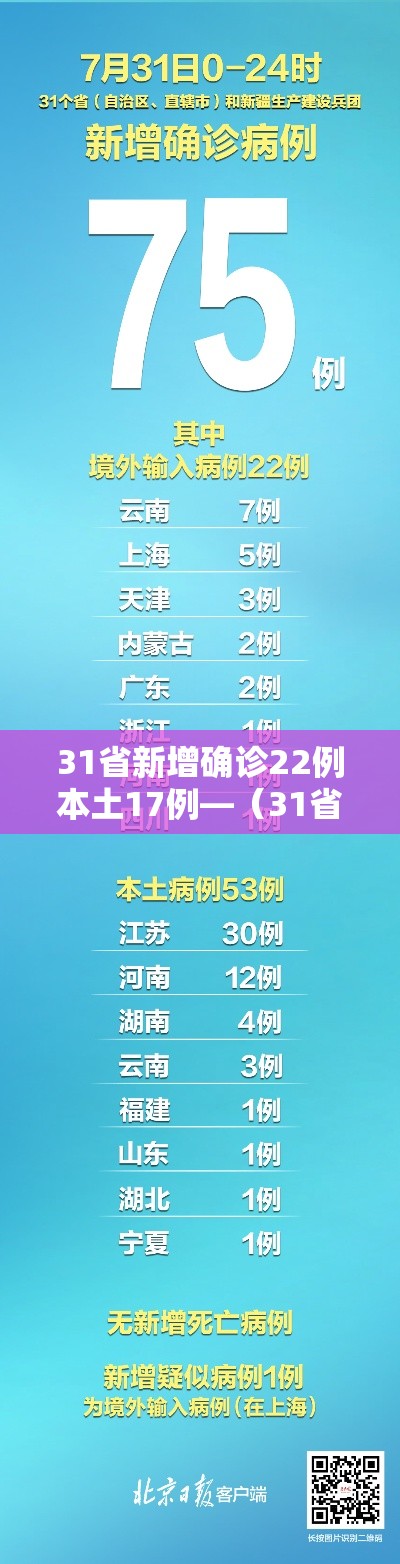 31省新增确诊22例本土17例—（31省新增本土确诊20例）