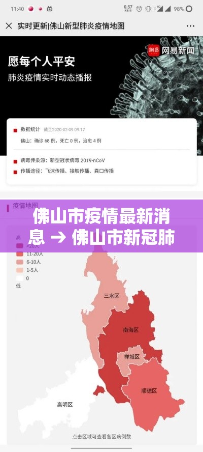 佛山市疫情最新消息 → 佛山市新冠肺炎疫情最新消息