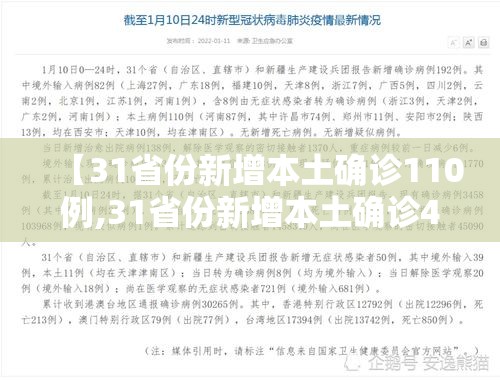 【31省份新增本土确诊110例,31省份新增本土确诊42例】