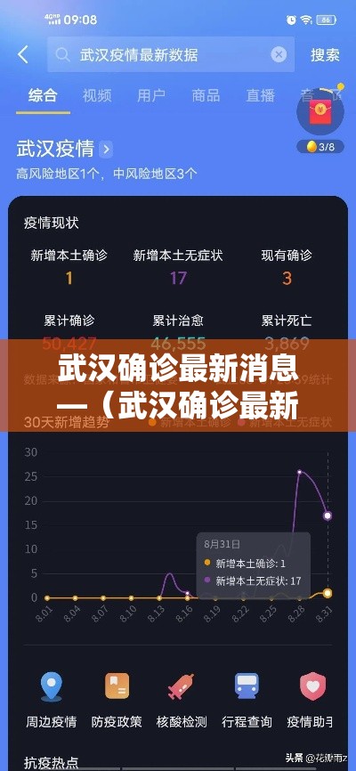 武汉确诊最新消息—（武汉确诊最新消息今天新增）