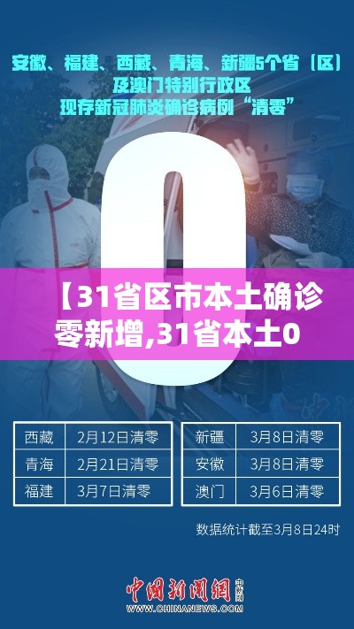 【31省区市本土确诊零新增,31省本土0新增】