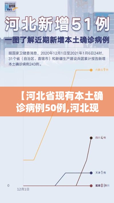 【河北省现有本土确诊病例50例,河北现有本土127例】