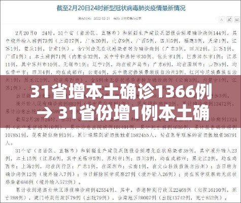 31省增本土确诊1366例 → 31省份增1例本土确诊