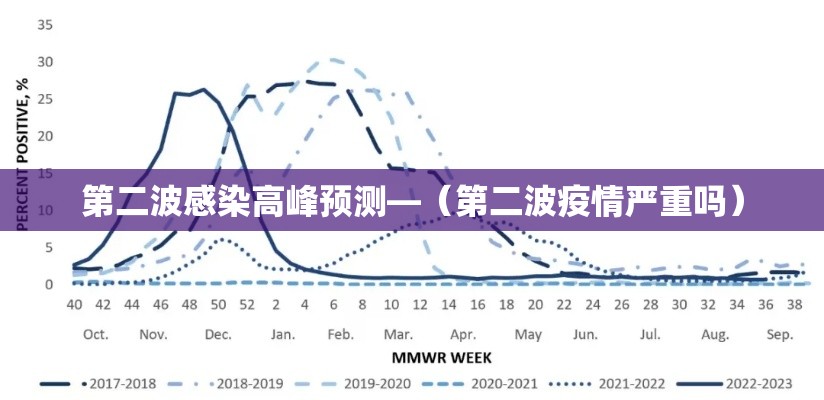 第二波感染高峰预测—（第二波疫情严重吗）