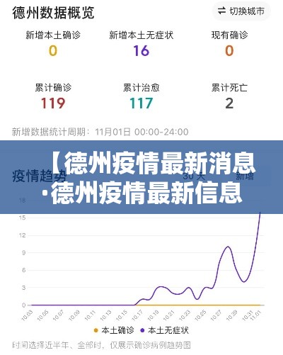 【德州疫情最新消息·德州疫情最新信息】