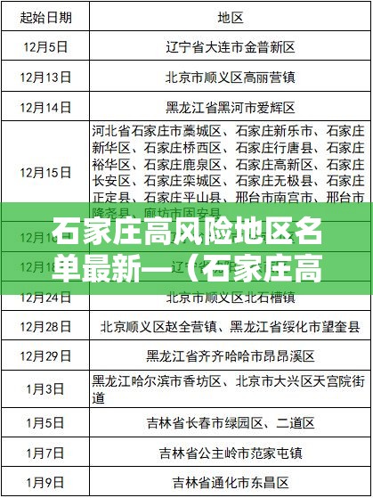 石家庄高风险地区名单最新—（石家庄高风险地区名单最新疫情）