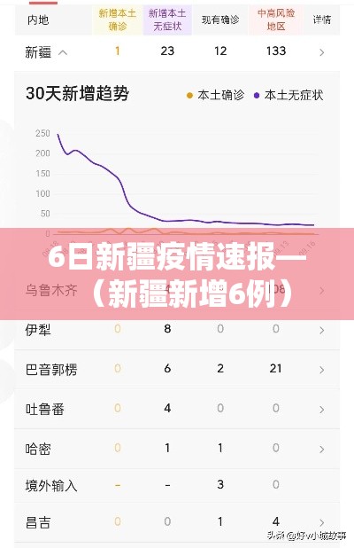 6日新疆疫情速报—（新疆新增6例）