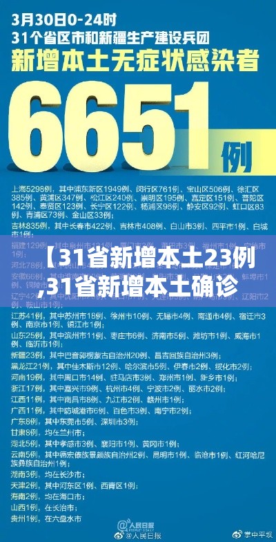 【31省新增本土23例,31省新增本土确诊20例】