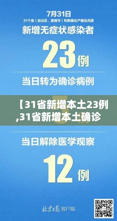 【31省新增本土23例,31省新增本土确诊20例】