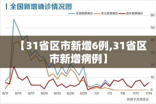 【31省区市新增6例,31省区市新增病例】