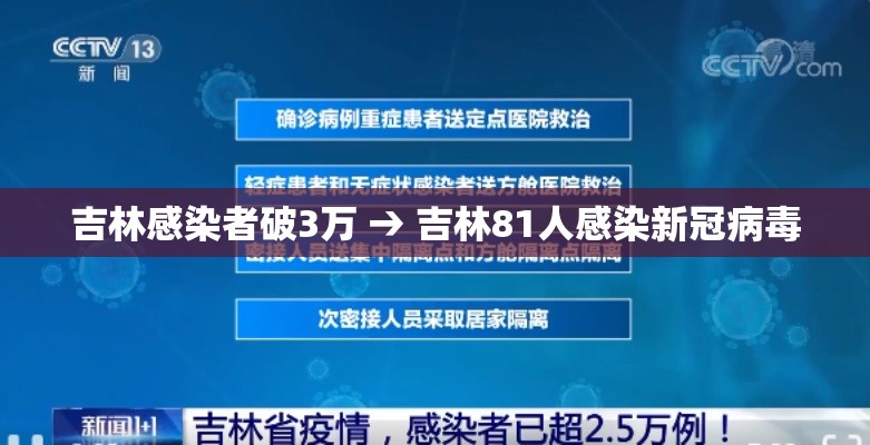 吉林感染者破3万 → 吉林81人感染新冠病毒