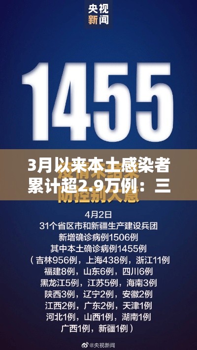 3月以来本土感染者累计超2.9万例：三月疫情确诊人数