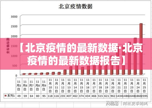 【北京疫情的最新数据·北京疫情的最新数据报告】
