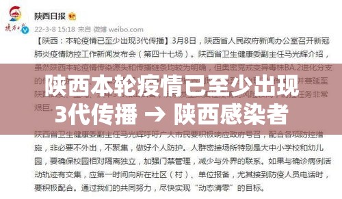 陕西本轮疫情已至少出现3代传播 → 陕西感染者