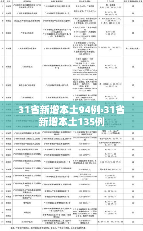 31省新增本土94例›31省新增本土135例