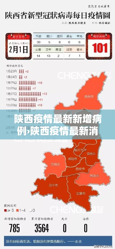陕西疫情最新新增病例›陕西疫情最新消息确诊病例