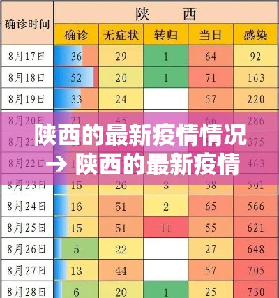 陕西的最新疫情情况 → 陕西的最新疫情情况怎么样
