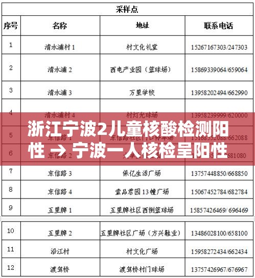 浙江宁波2儿童核酸检测阳性 → 宁波一人核检呈阳性