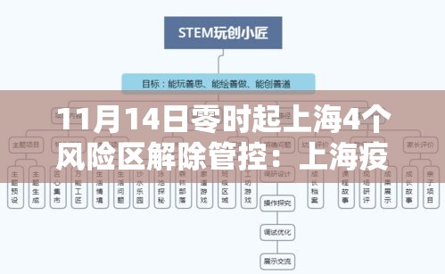 11月14日零时起上海4个风险区解除管控：上海疫情风险等级什么时候撤销