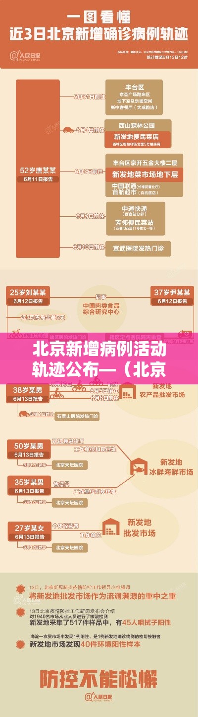 北京新增病例活动轨迹公布—（北京 病例 新增）