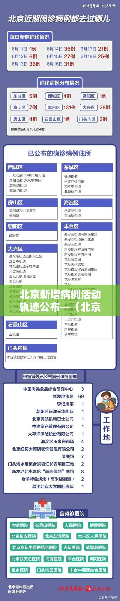 北京新增病例活动轨迹公布—（北京 病例 新增）