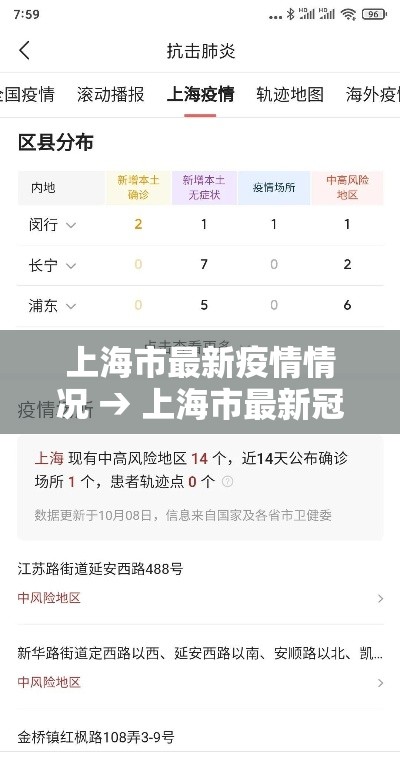 上海市最新疫情情况 → 上海市最新冠状病毒疫情