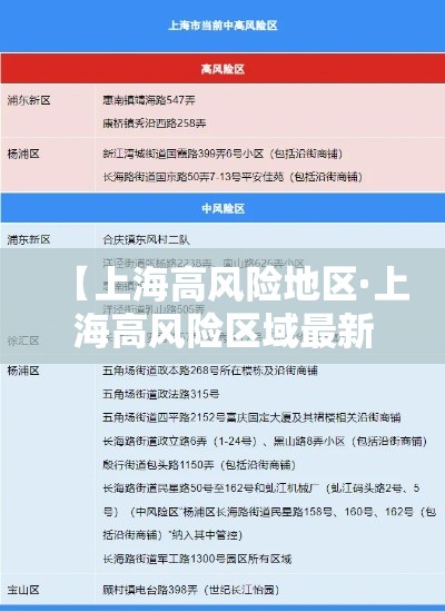 【上海高风险地区·上海高风险区域最新】