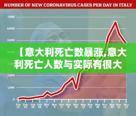 【意大利死亡数暴涨,意大利死亡人数与实际有很大差距】