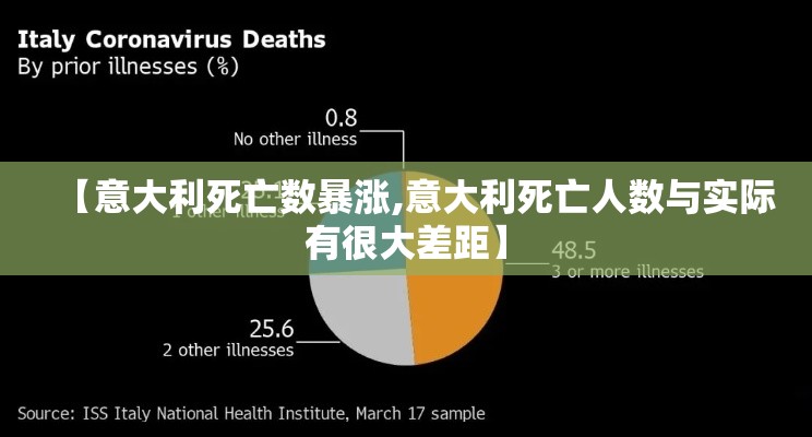 【意大利死亡数暴涨,意大利死亡人数与实际有很大差距】