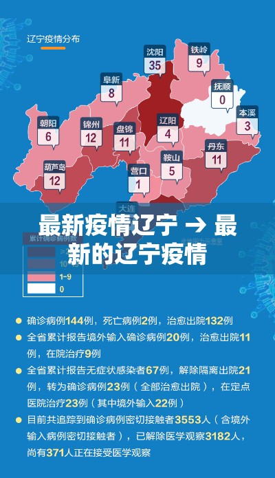 最新疫情辽宁 → 最新的辽宁疫情