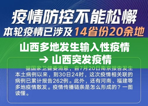 山西多地发生输入性疫情 → 山西突发疫情