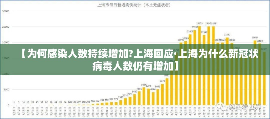 【为何感染人数持续增加?上海回应·上海为什么新冠状病毒人数仍有增加】