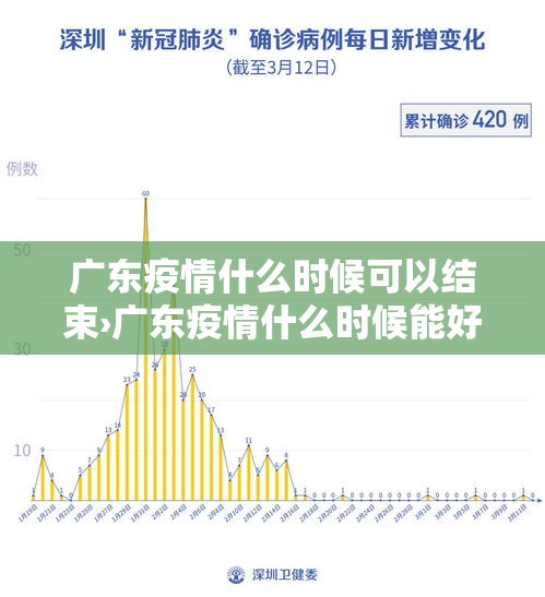 广东疫情什么时候可以结束›广东疫情什么时候能好