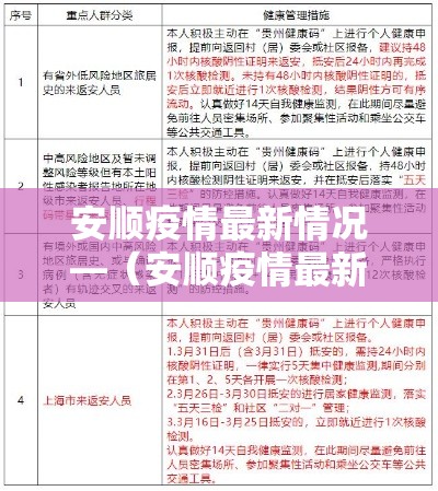 安顺疫情最新情况—（安顺疫情最新通报今日新闻）