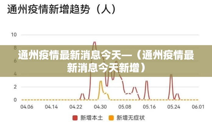 通州疫情最新消息今天—（通州疫情最新消息今天新增）