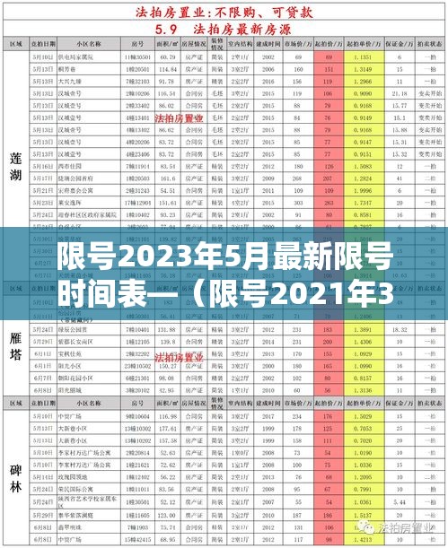 限号2023年5月最新限号时间表—（限号2021年3月最新限号时间）