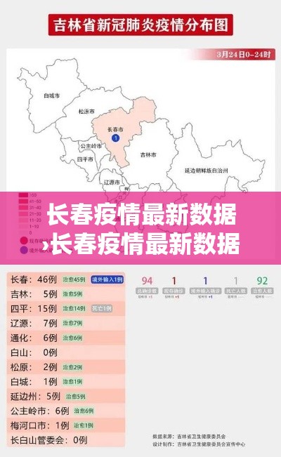 长春疫情最新数据›长春疫情最新数据今天新增
