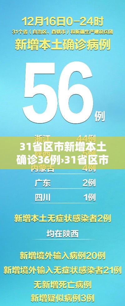 31省区市新增本土确诊36例›31省区市新增确诊33例含本土17例