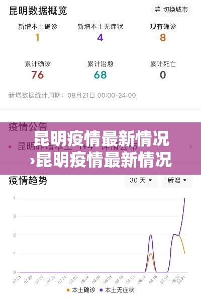 昆明疫情最新情况›昆明疫情最新情况旅游局通知