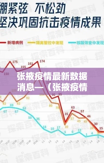 张掖疫情最新数据消息—（张掖疫情最新数据消息新闻）