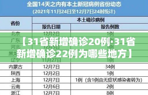 【31省新增确诊20例·31省新增确诊22例为哪些地方】