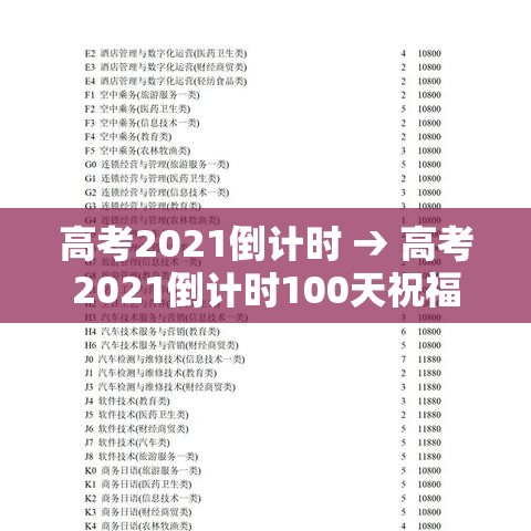 高考2021倒计时 → 高考2021倒计时100天祝福语